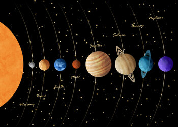 Poster Solar System