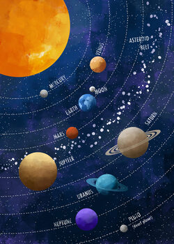 Poster Solar System 02