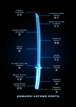 Weapons Parts