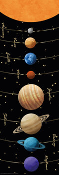 Poster Solar System