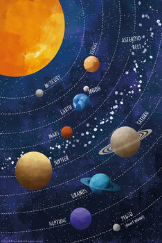 Poster Solar System - Blue Scheme