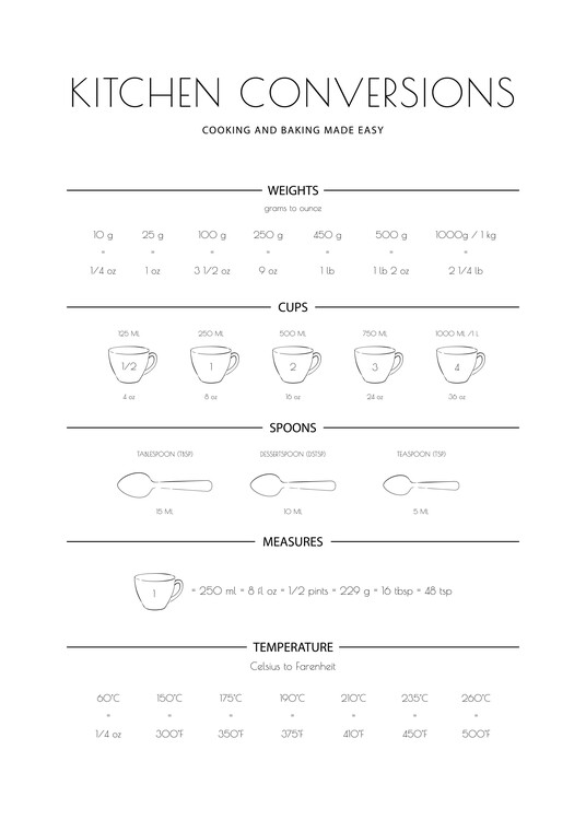 Poster Kitchen Conversions