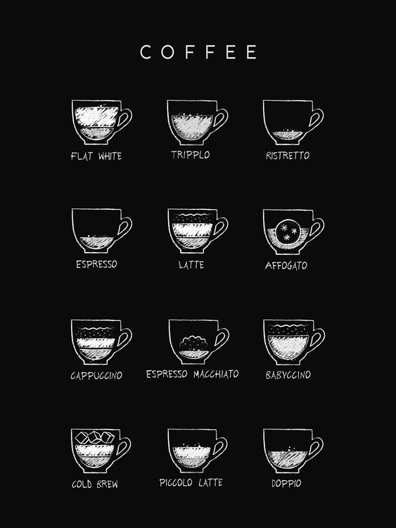 Poster Coffee board