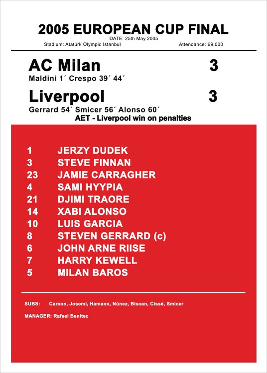 Poster Liverpool Football 2005