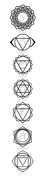 Poster 7 Chakras Sanskrit Symbols