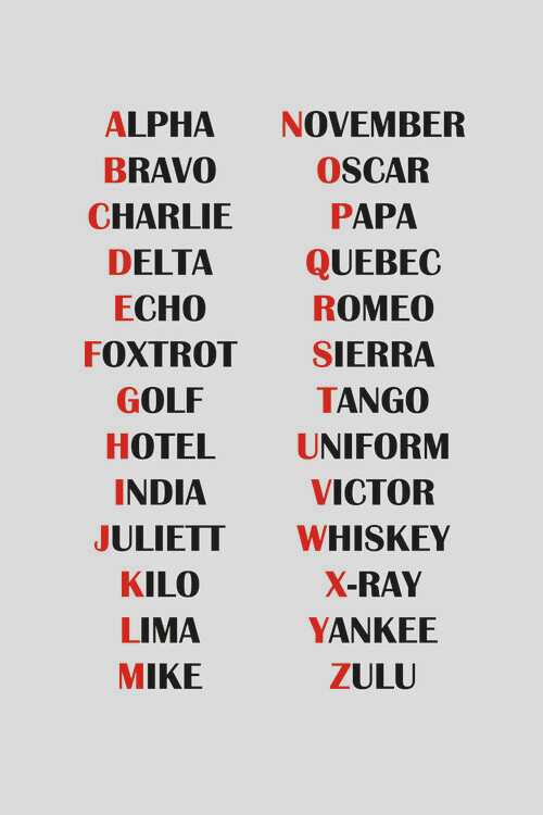 Poster Aviation Alphabet