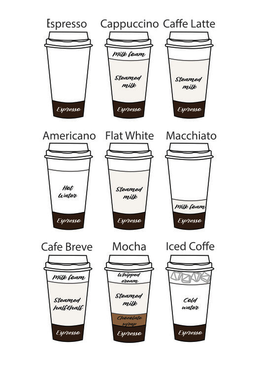 Plakát Coffee Lovers