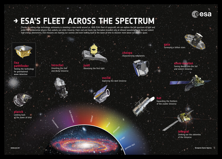 Αφίσα ESA fleet in the Solar System