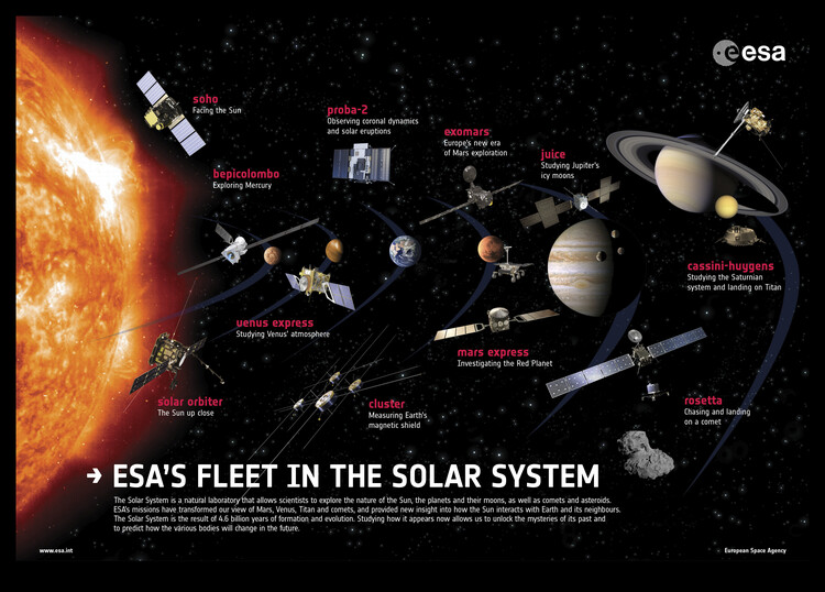 Αφίσα ESA fleet across the spectrum
