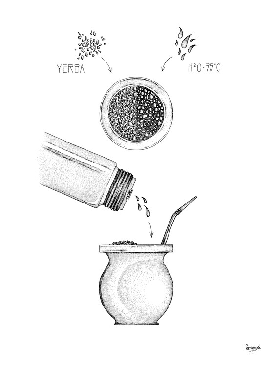 Плакат Mate Process
