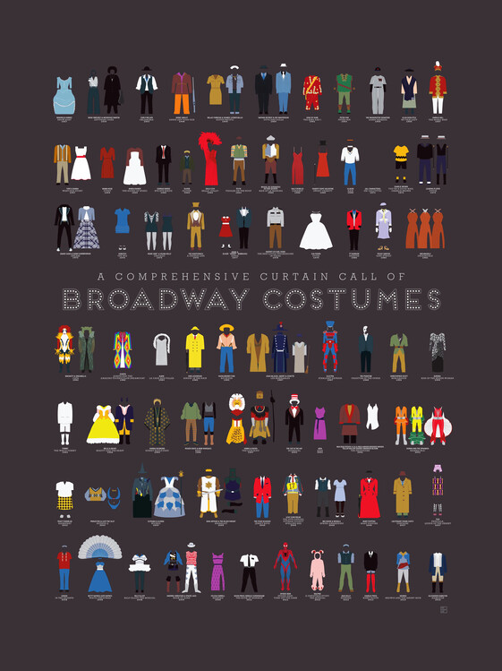 Poster A Comprehensive Curtain Call of Broadway Costumes