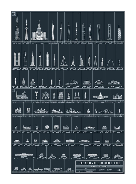 Poster The Schematic of Structures