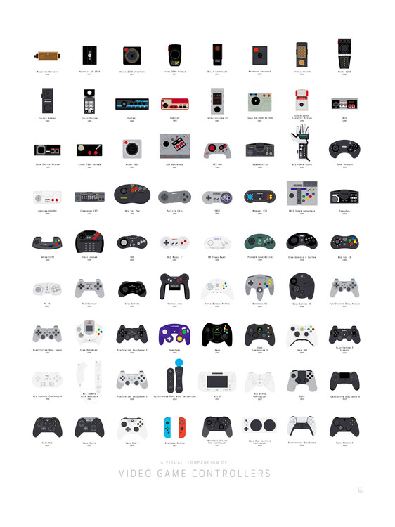 Poster A Visual Compendium of Video Game Controllers