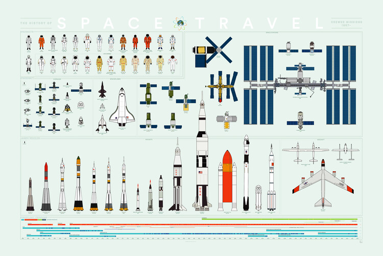 Poster The History of Space Travel