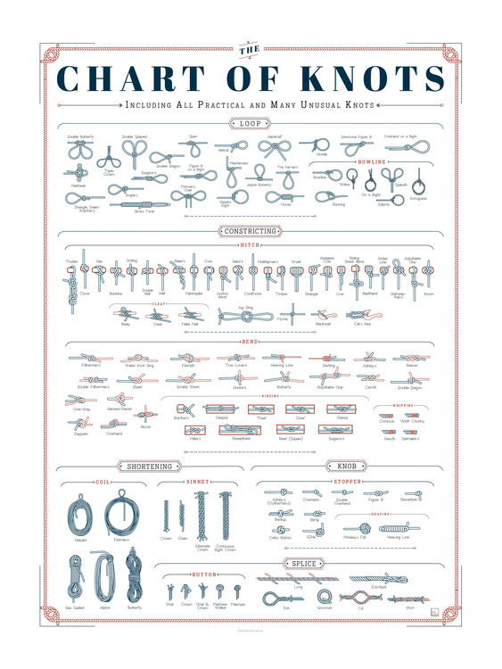 Poster The Chart of Knots