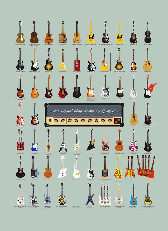 Poster A Visual Compendium of Guitars