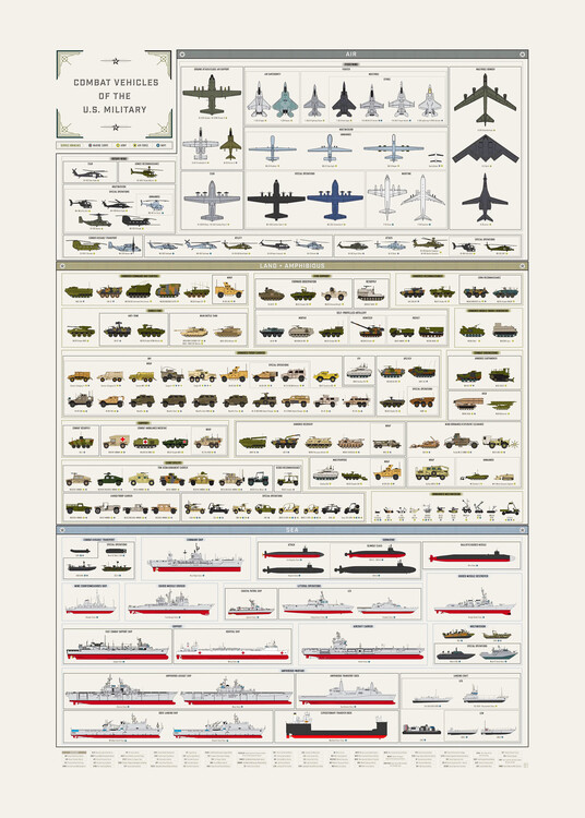 Poster Combat Vehicles of the United States