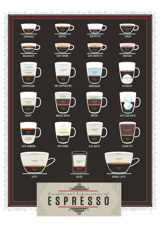 Poster Exceptional Expressions of Espresso