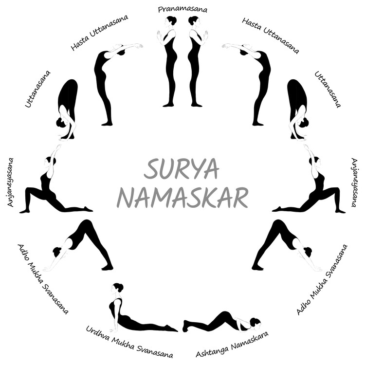 Poster Surya Namaskar/ Sun Salutation