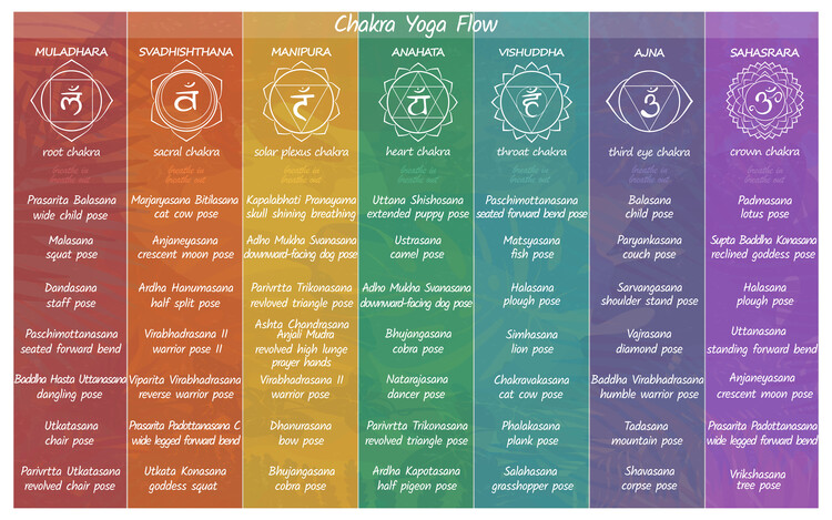 Poster Chakra Yoga Flow