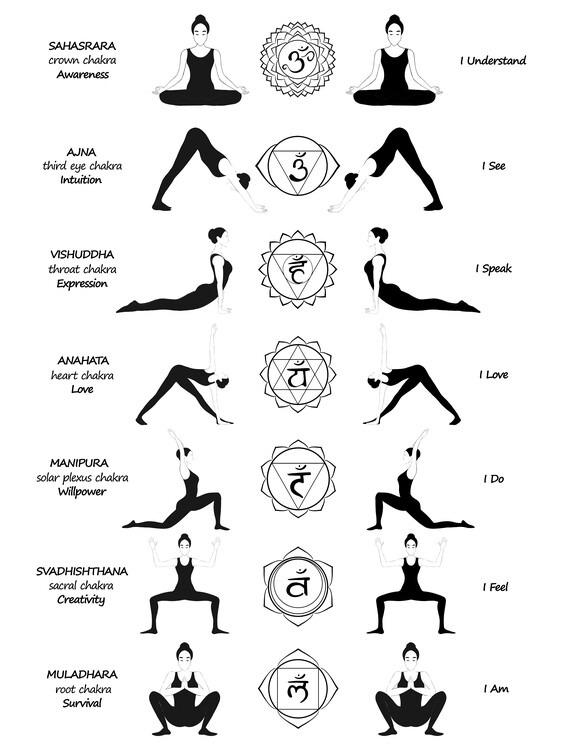 Poster Black and White Chakra Chart