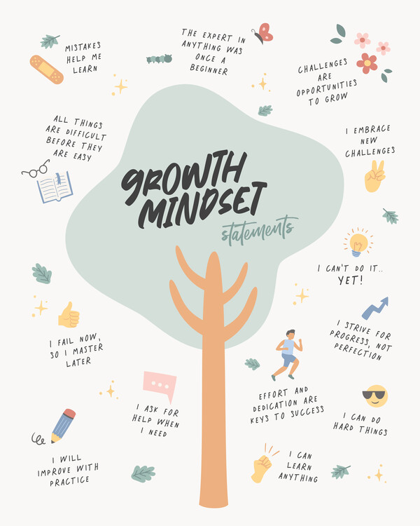 Sticker Growth Mindset