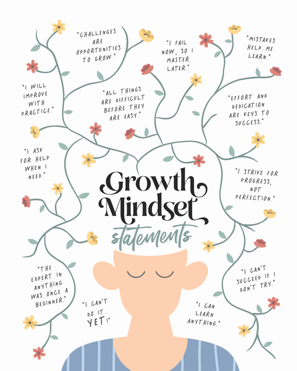 Canvas Print Growth Mindset Statements
