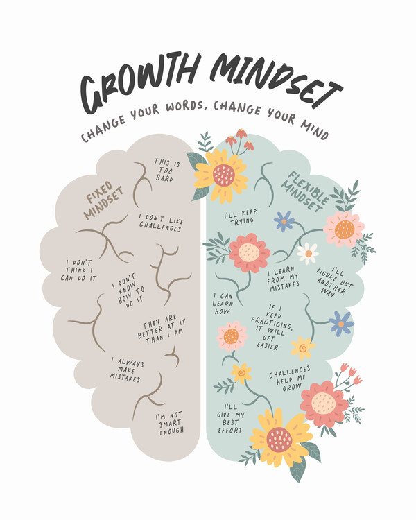 Poster Growth Mindset