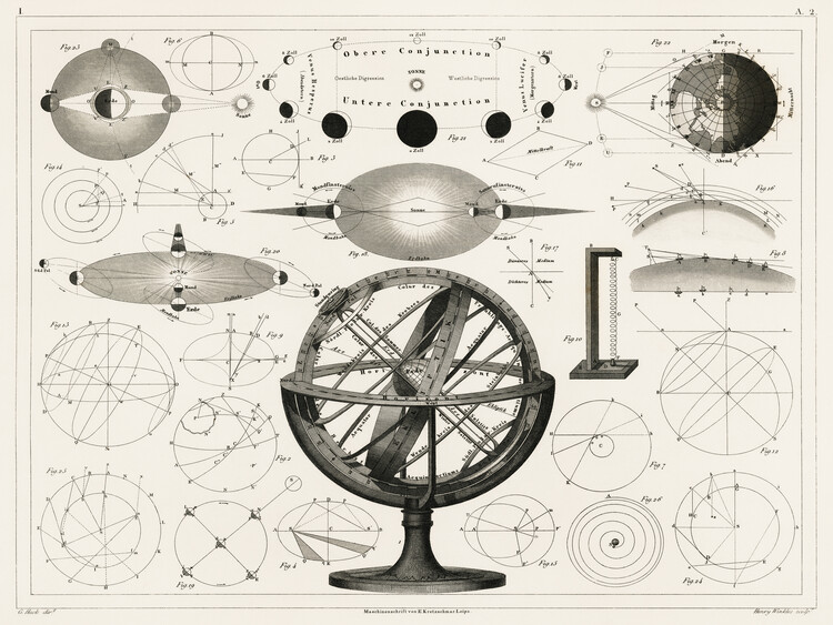 Poster Antique Illustration of Astrological Spheres & Charts
