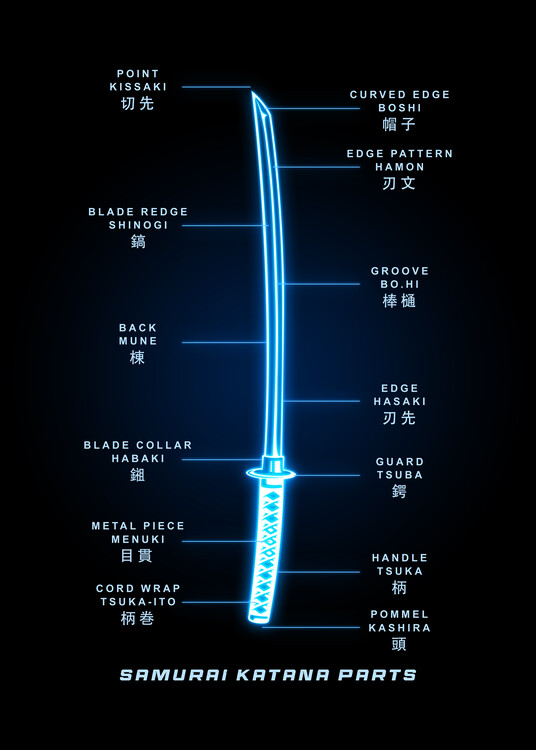 Poster Samurai Sword Parts