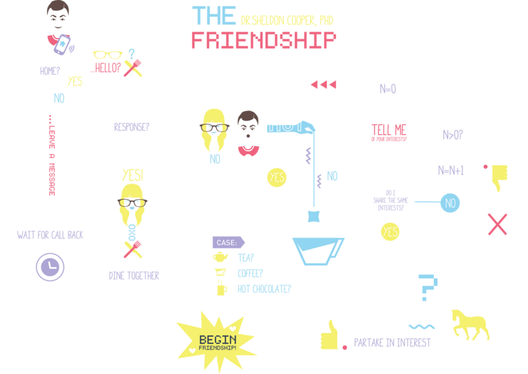 T-shirt The Big Bang Theory - The Friendship Algorithm