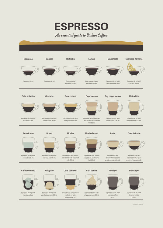 Poster Espresso Guide