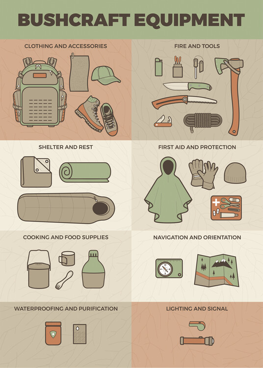 Poster Bushcraft equipment, outdoor essentials