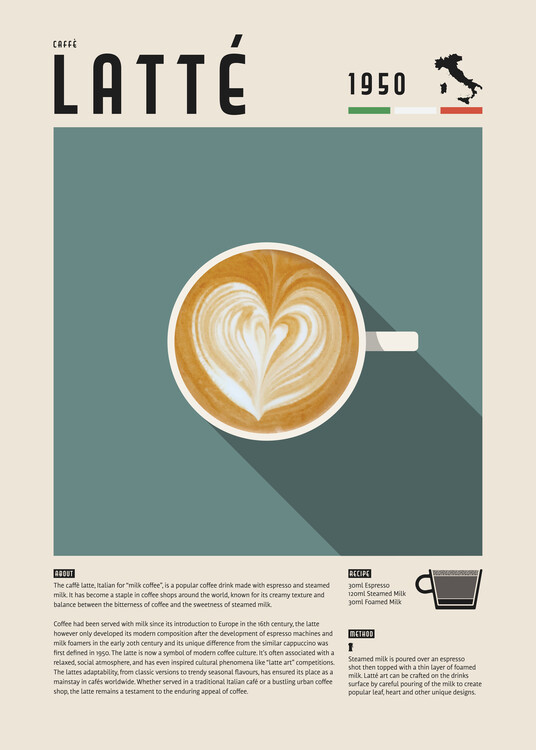 Poster Latte Coffee Guide