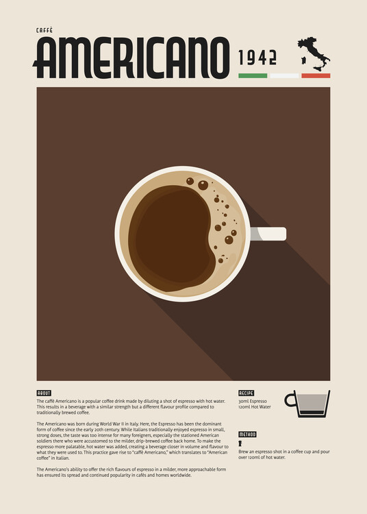 Poster Americano Coffee Guide