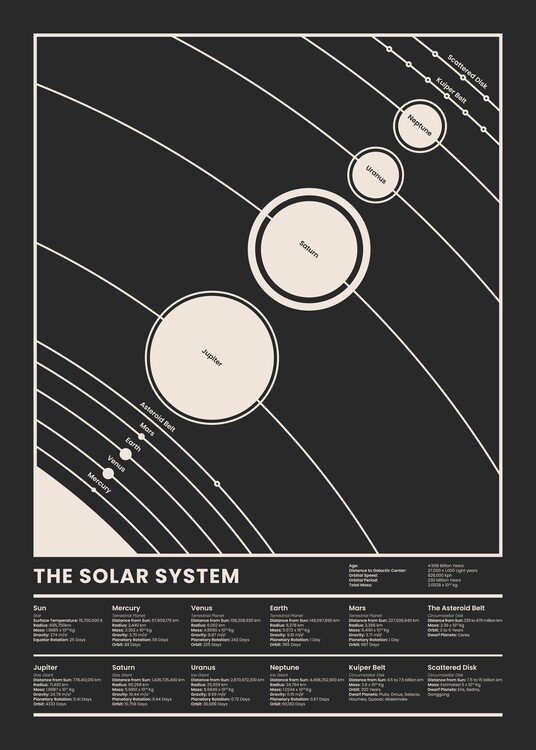 Poster Solar System Infographic