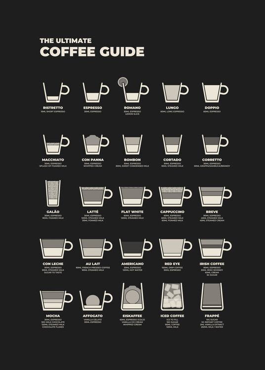 Poster The Ultimate Coffee Guide