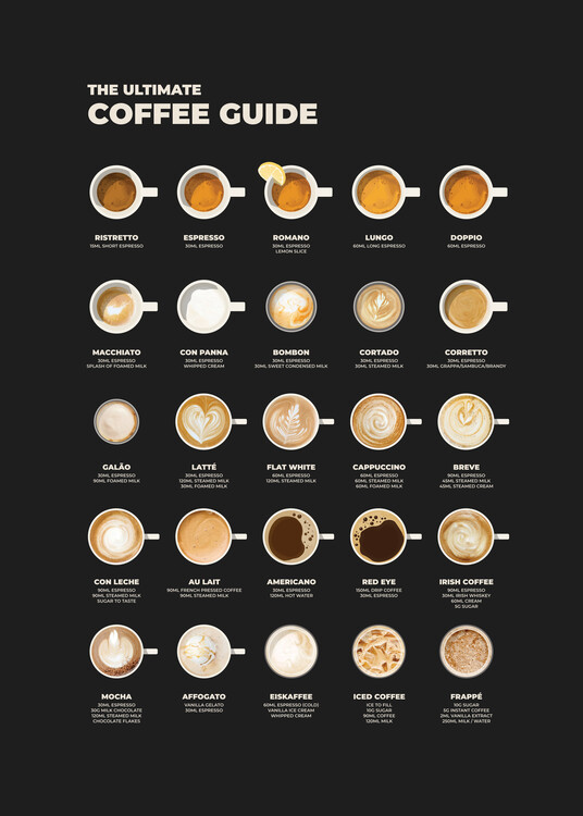 Póster The Ultimate Coffee Cup Guide