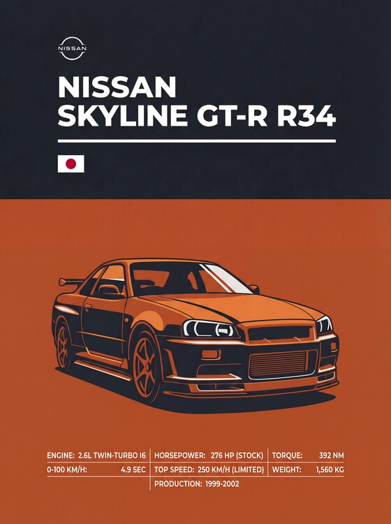 Картината върху платно Nissan Skyline GT-R R34: The Legendary JDM Supercar
