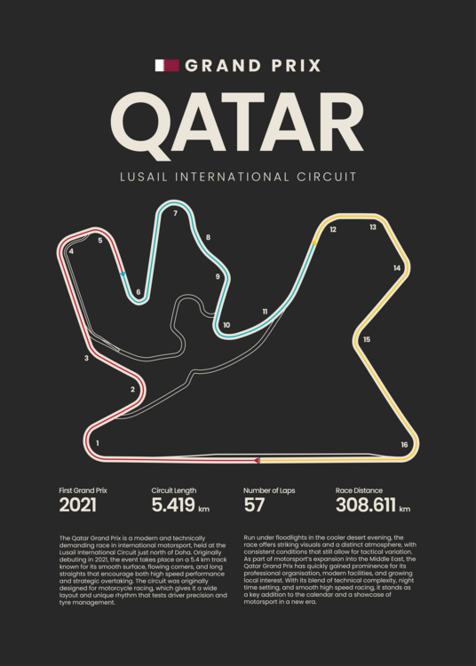 Plakat Qatar Grand Prix Lusail International Circuit Map F1