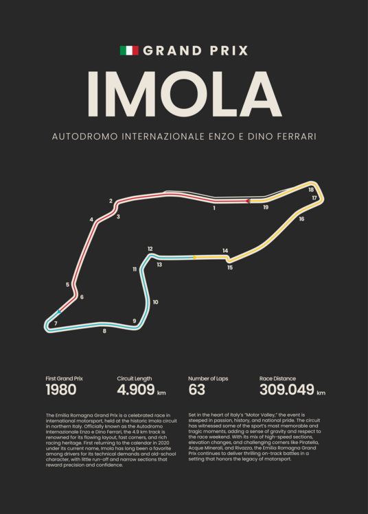 Plakat Italian Grand Prix Imola Circuit Map F1