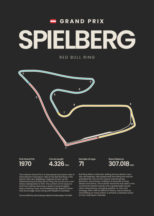 Obraz na płótnie Austrian Grand Prix Spielburg Ring Circuit Map F1