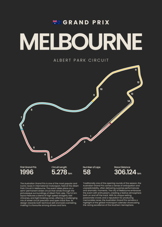 Plakat Australian Grand Prix Melbourne Albert Park Circuit Map F1