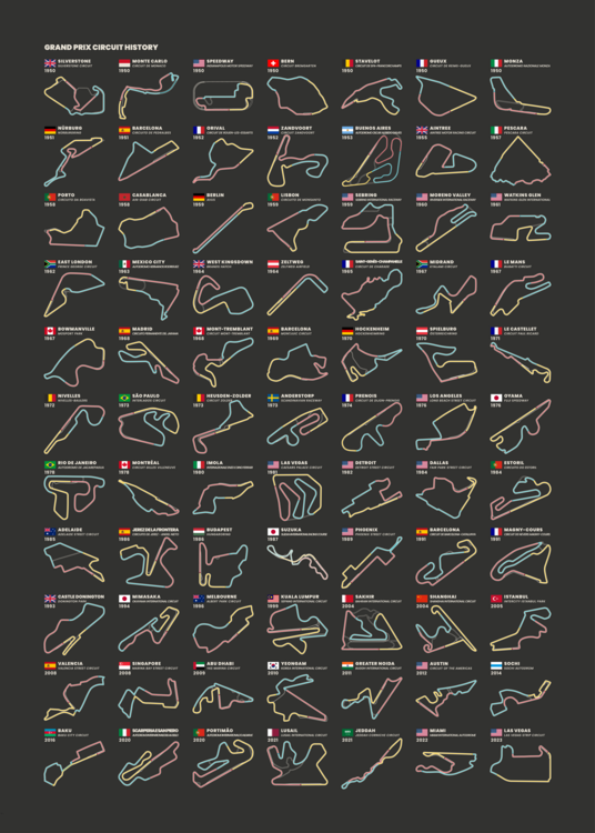 Plakat Formula 1 Grand Prix Circuit History