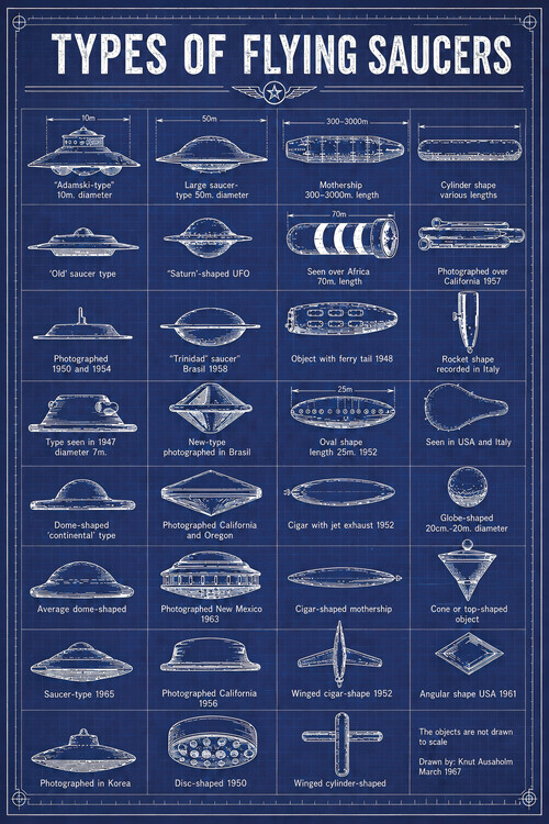 Plakat Types of Flying Saucers 1967 UFO / UAP