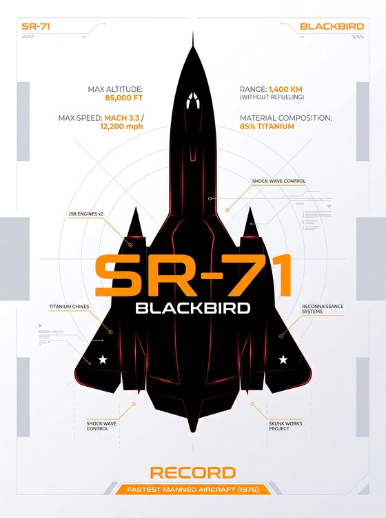 Poster SR-71 Blackbird Fastest Manned Aircraft