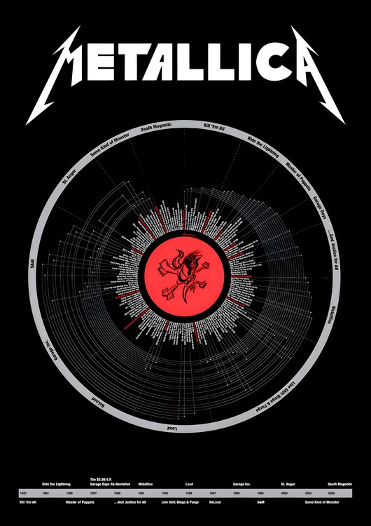 Плакат Metallica – Vinyl Record Artwork