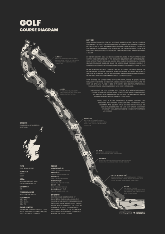 Plakát Golf Course Diagram Black Blueprint