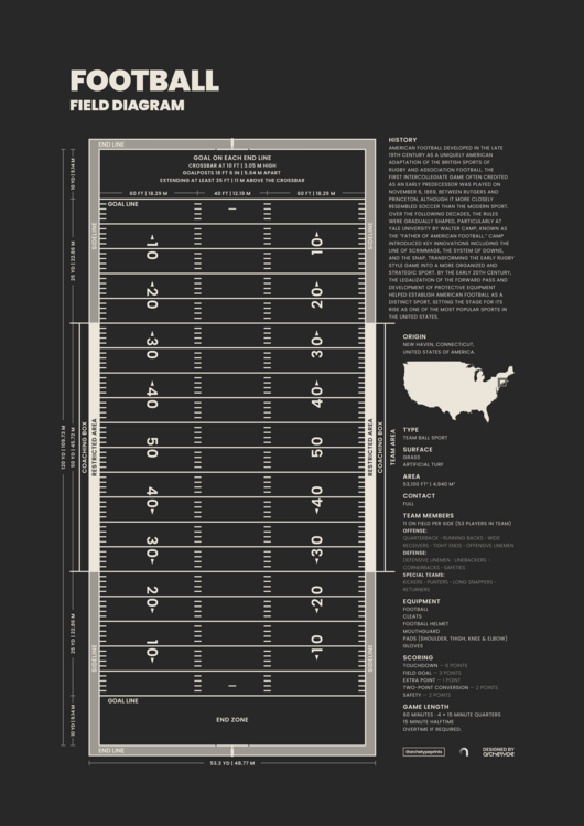 Plakát American Football Field Diagram Black Blueprint