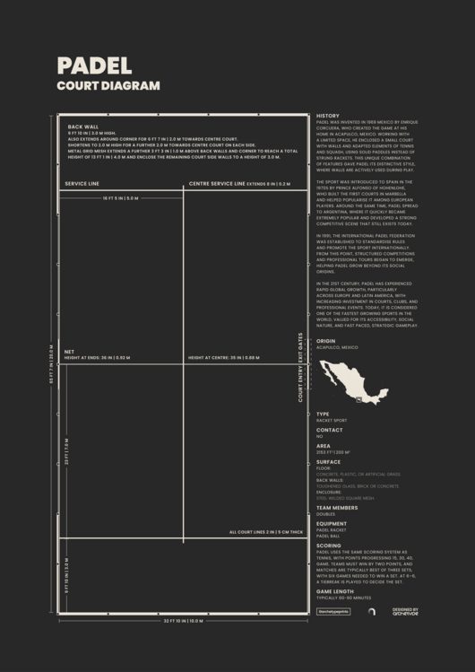 Plakát Padel Court Diagram Black Blueprint